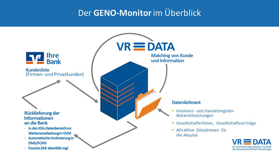 GENO-Monitor